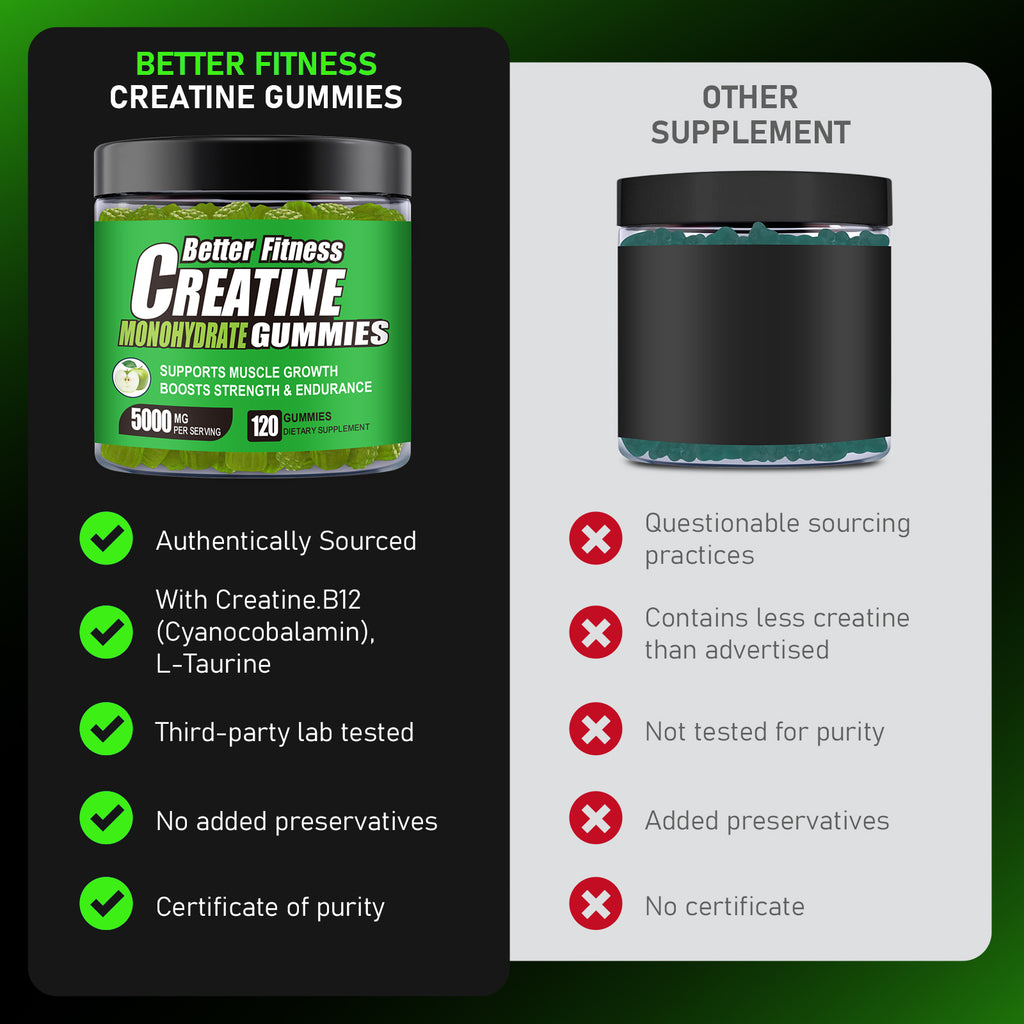 Creatine Monohydrate Gummies, 120 Count, 30 Servings, Strength Support & Muscle Recovery Supplement for Men and Women, Vegan, Sugar Free - Green Apple