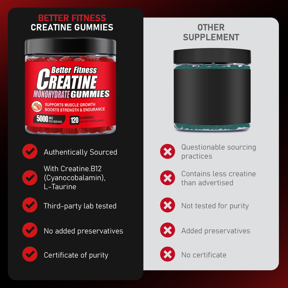 BetterFitness product comparison