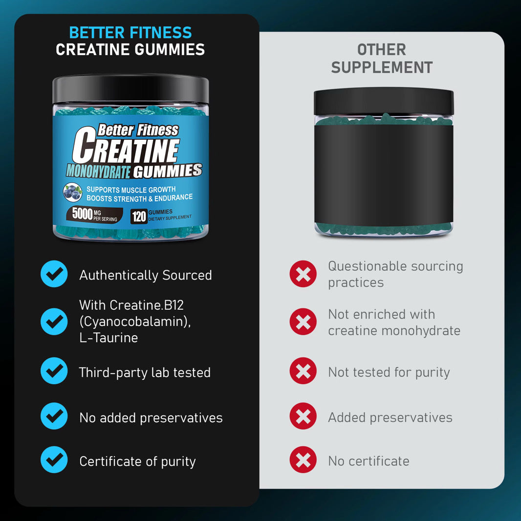 Creatine Monohydrate Gummies 5000mg, Blueberry, 120 Count, Muscle Growth Strength and Energy, Pre-Workout, Vegan, Sugar Free, Men and Women, 30 Servings