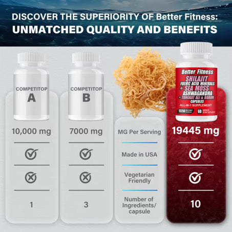 Shilajit Capsules with Ashwagandha Sea Moss Tongkat Ali Zinc Magnesium and Boron, Vitality and Energy Blend, 60 Capsules, 30 Day Supply